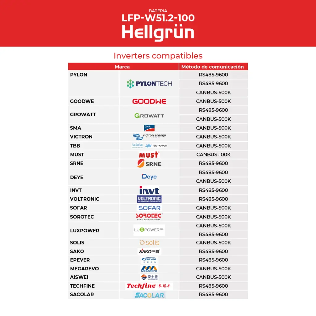 Tabla compatibilidad-LFP-W51.2-100 – Batería de Litio Hellgrun.webp